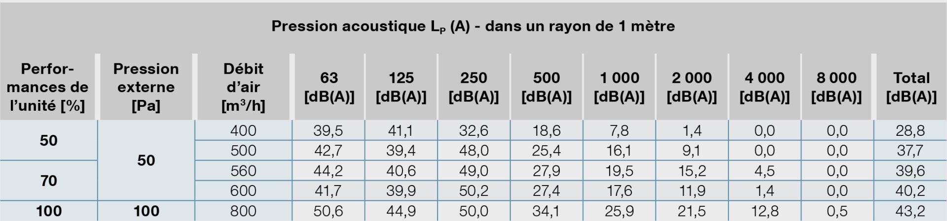 FR_800P_tabulka_1.jpg